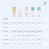 Glue DLux Flawless Ultra +