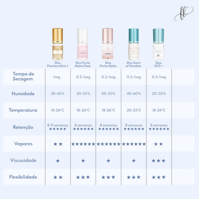 Glue DLux Flawless Ultra +