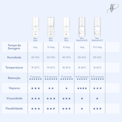 Cola DLux Flawless Ultra + - Flawless Line