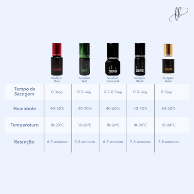 Cola Sculptor Fusion