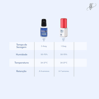 Cola Sky Glue D 5ml