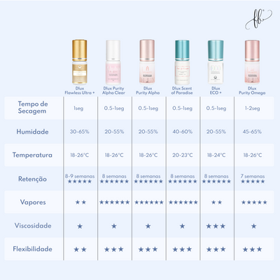 Dlux Cola Scent of Paradise — tabela de características e condições de utilização