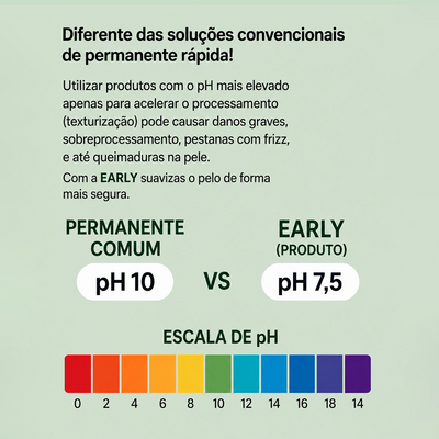 Comparação do pH 7,5 do sistema Early Lift com permanentes convencionais