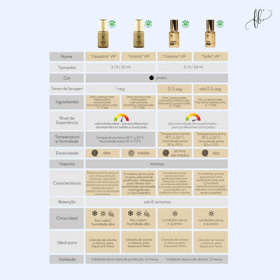 Cola Carolina Lovely — tabela de condições de utilização