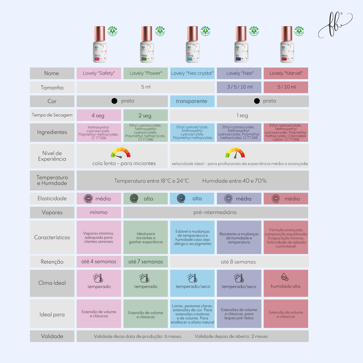 Colas Lovely — tabela comparativa de características