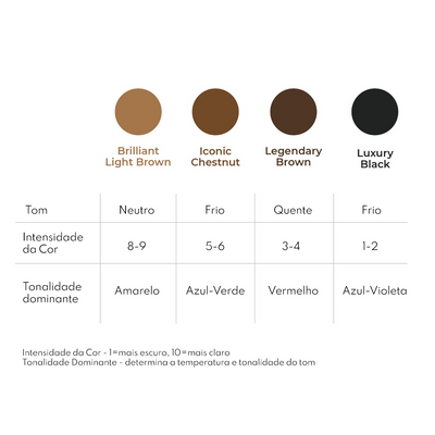 Hennas para sobrancelhas Brow Pro Lovely — informação complementar sobre as tonalidades