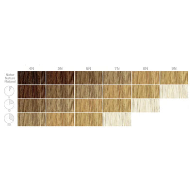 RefectoCil Descolorante de Sobrancelhas Blonde Brow — escala de tons para descoloração de sobrancelhas; SKU PROD.60