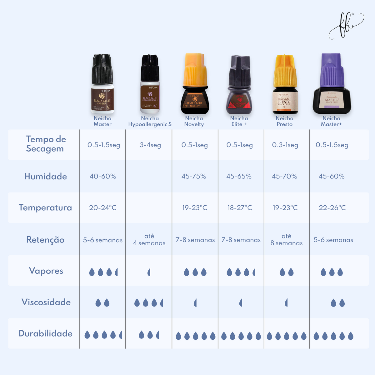 Tabela de colas Neicha