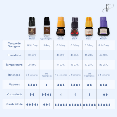 Tabela de colas Neicha