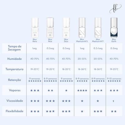 Cola DLux Purity Omega - Purity Line