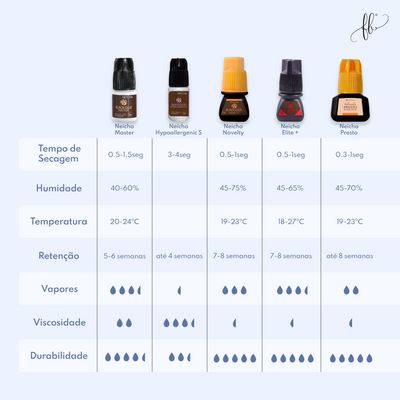 Cola Neicha Hypoallergenic S
