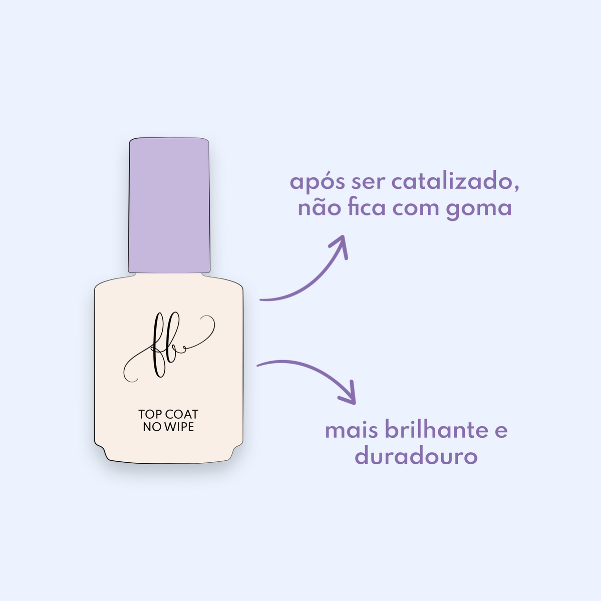 No Wipe significado Wonderful Shine Top Coat Purple