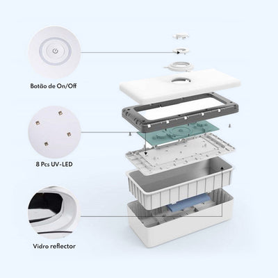 Esterilizador Pro LED UVC 59S